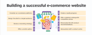 The Role of IT in Building a Successful E-Commerce Website